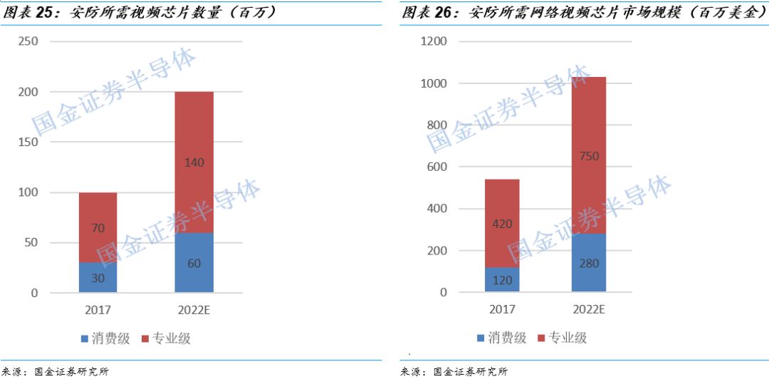 关于图像处理芯片的性能分析和应用(图16)