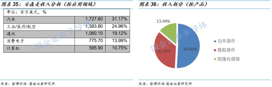 关于图像处理芯片的性能分析和应用(图23)