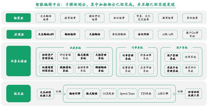 AI翻译什么是AI翻译？的最新报道(图6)