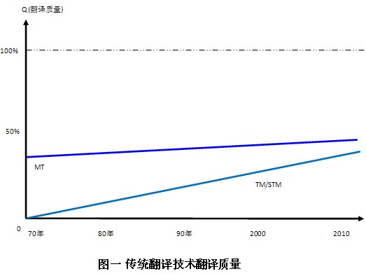 爱译网-人工智能翻译-人工智能概论(图1)