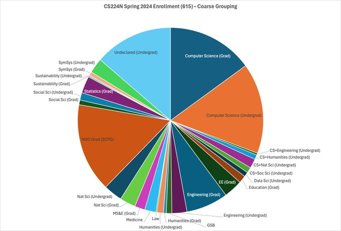 AI精选（39）-人工智能领域内的最新进展(图3)
