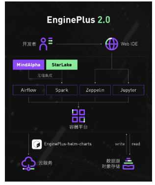 大数据平台什么是大数据平台？的最新报道(图5)
