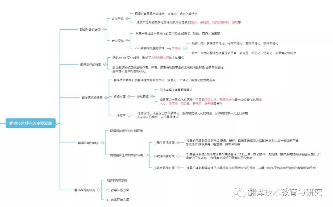 人工智能时代的翻译技术转向(图3)