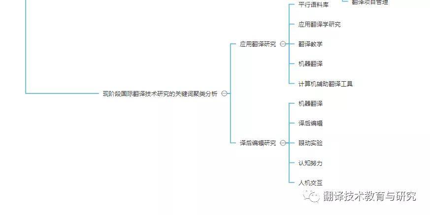 人工智能时代的翻译技术转向(图9)