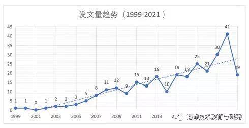 人工智能时代的翻译技术转向(图10)