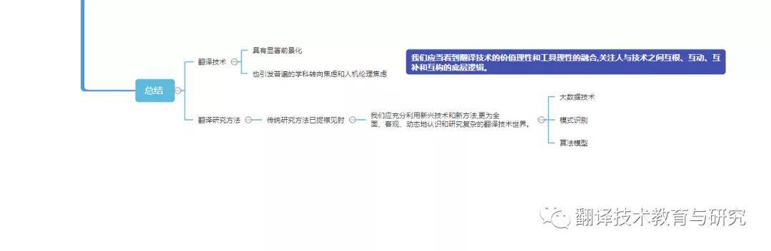人工智能时代的翻译技术转向(图12)