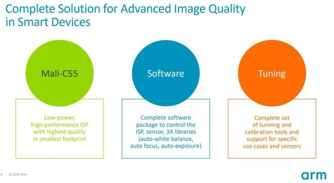深挖图像处理潜力以最小面积与功耗挑战图像质量上限(图3)