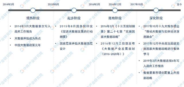 大数据产业高质量发展：2022年中国大数据市场现状及重点企业深度分析(图2)