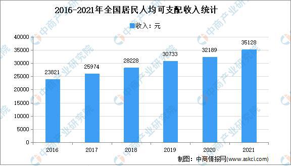 大数据产业高质量发展：2022年中国大数据市场现状及重点企业深度分析(图4)
