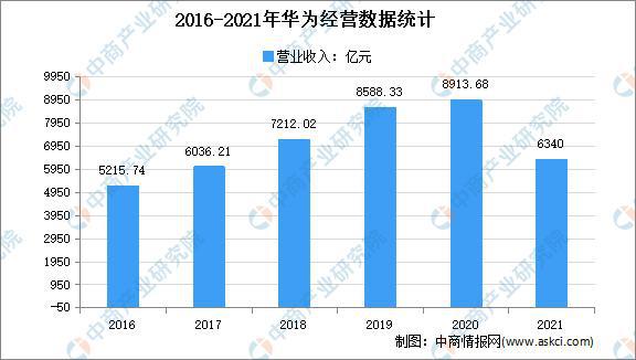 大数据产业高质量发展：2022年中国大数据市场现状及重点企业深度分析(图14)
