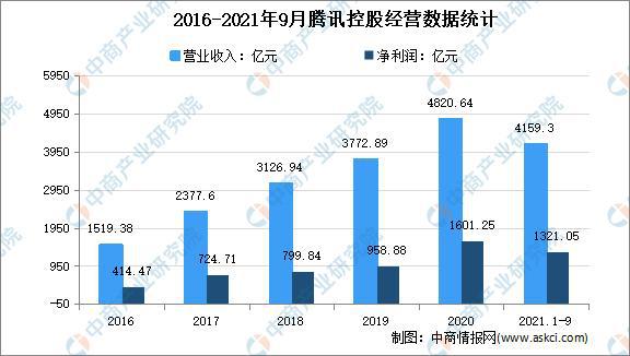 大数据产业高质量发展：2022年中国大数据市场现状及重点企业深度分析(图15)