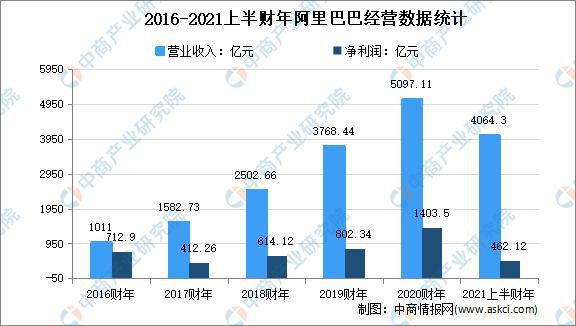 大数据产业高质量发展：2022年中国大数据市场现状及重点企业深度分析(图17)