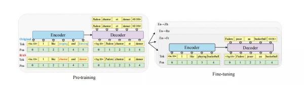 人工智能翻译mRASP：可翻译32种语言(图1)