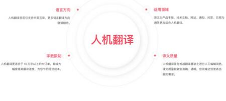 有道智能人机翻译系统手机版(网易有道词典)(图1)