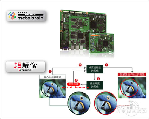 5000元级最热销4042英寸数字一体机对比(图2)