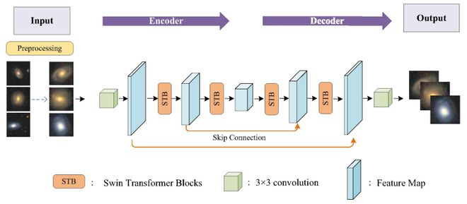 太原理工团队研发新型深度学习框架能用于构建天文图像处理平台(图1)