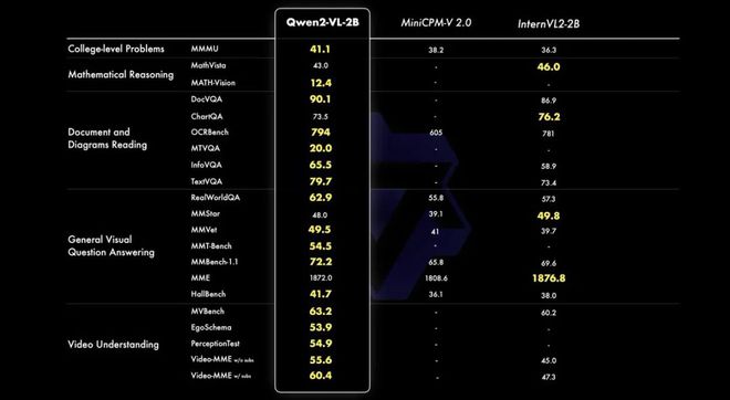 Qwen2-VL：阿里开源新型世界领先视觉智能体主打人类级别任意分辨率图像处理(图2)